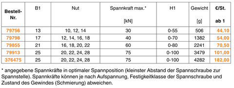 SPANNPRATZE MIT GEGENHALTER, VERSTELLBAR