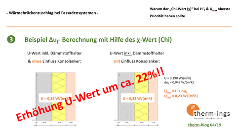 Wärmebrückenzuschlag mit Hilfe des Chi-Wert - Einfluss auf U-Wert mittels Wärmebrückenberechnung