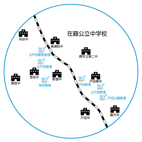 戸田市の学習塾「スカイアカデミー」の在籍中学校一覧