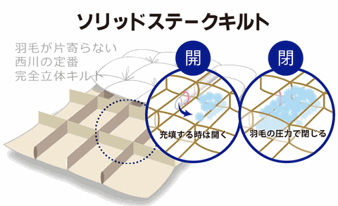 ソリッドステークキルト説明画像