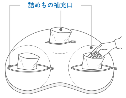 詰め物による高さ調整の説明図