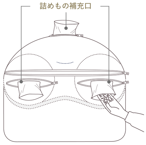 詰め物による高さ調整の説明図