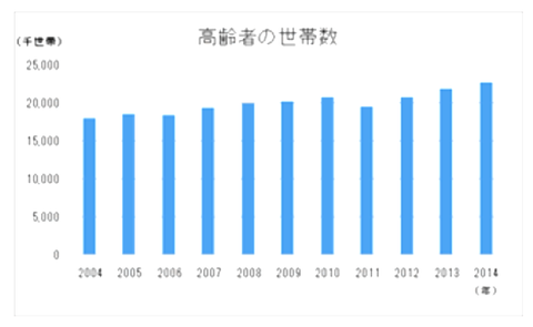  厚生労働省の簡易生命表(平成２９年度 )