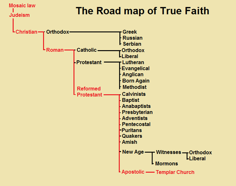 True Faith is progressive