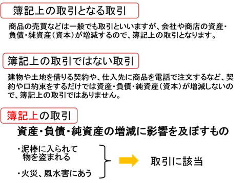 簿記上の取引とは？