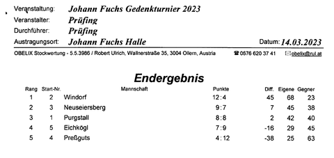 Die Schützen des ESV :Stefan,Thomas,Bernhard und Franz