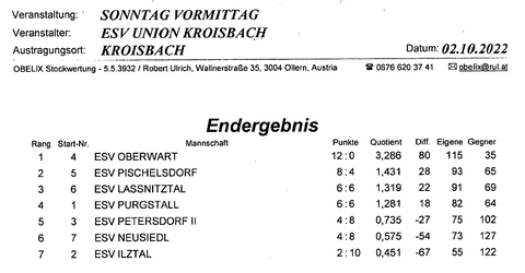 Die Schützen- des ESV-Burgi G.Sabine K.Herbert G. und Franz G.
