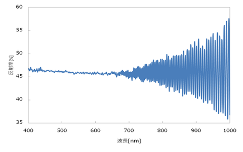 PUフィルムの反射スペクトル_1