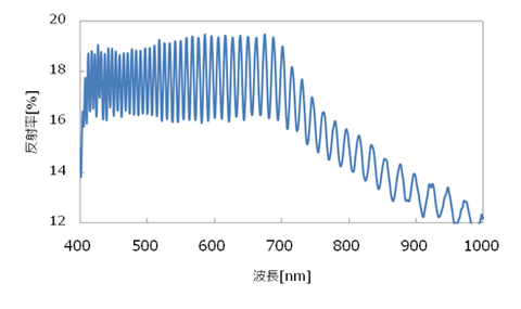 HC膜の反射スペクトル