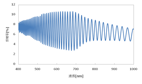 PEフィルムの反射スペクトル
