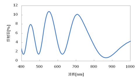 レジスト膜の反射スペクトル