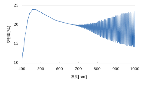 PI膜の反射スペクトル