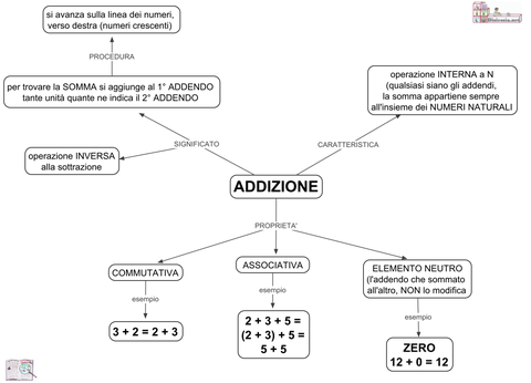 clicca per cercare altre mappe