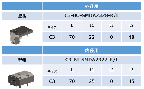 C3-BO-SMDA2327-R/L（外径用）C3-BO-SMDA2328-R/L（内径用）