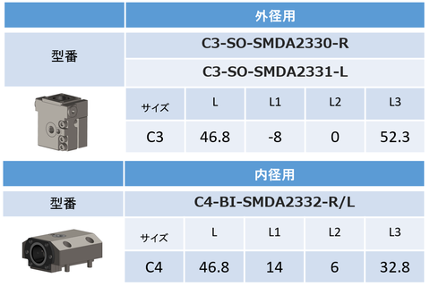 C3-SO-SMDA2330-R（外径用・右）C3-SO-SMDA2330-L（外径用・左）C4-BI-SMDA2332-R/L（内径用）