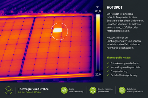 Thermografische Aufnahme eines Hotspots in einem Photovoltaikmodul mit deutlich erhöhter Temperatur.