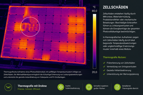 Thermografische Aufnahme eines Photovoltaikmoduls mit Zellschäden und sichtbaren Temperaturabweichungen.