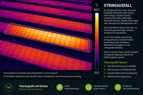 Thermografische Drohnenaufnahme eines Stringausfalls in einem Solarpark mit deutlich kühlerer Modulreihe im Vergleich zu den umliegenden Solarmodulen.