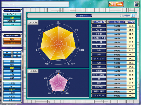 成績分析チャート