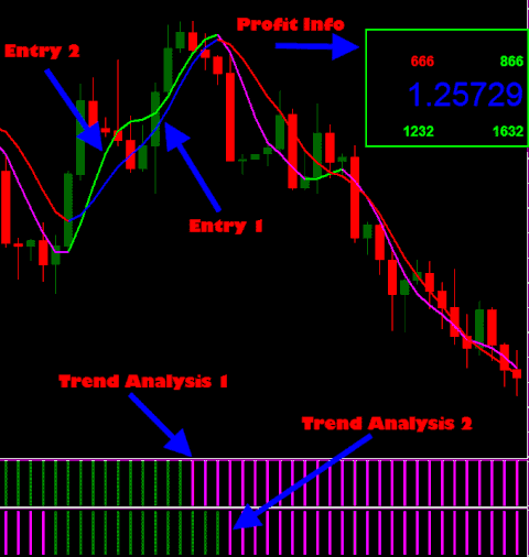 forex graphic trend analysis