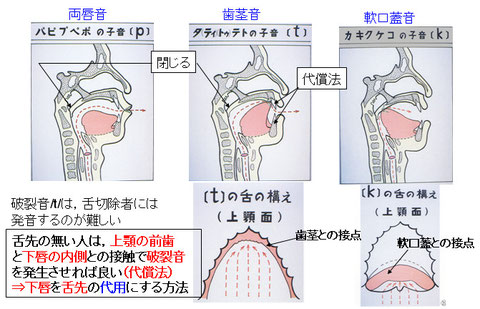 音声講座（第１部）