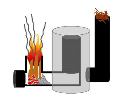 Schlecht gewarteter Rocket Stove