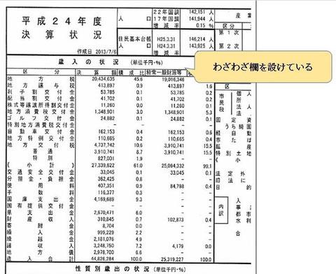 平成２４年度藤枝市決算カード