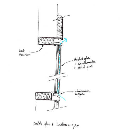 Détail du triple vitrage respirant