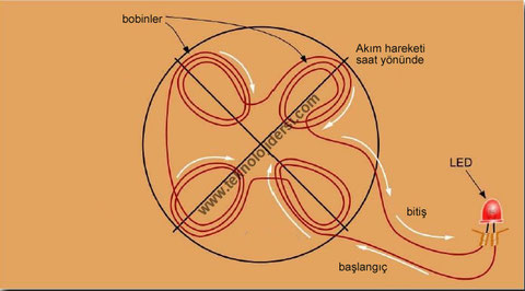 stator yapımı