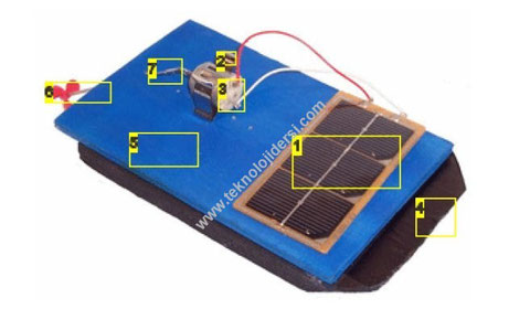 güneş enerjisiyle çalışan bot