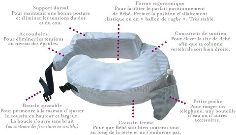 coussin d'allaitement