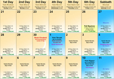 biblical Yom Teruah God's calendar, Feast of Trumpets