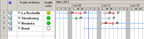 tableau de bord multi-projets