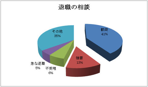 東京都産業労働局統計より