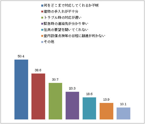 リクルート「賃貸ブランド調査2007」