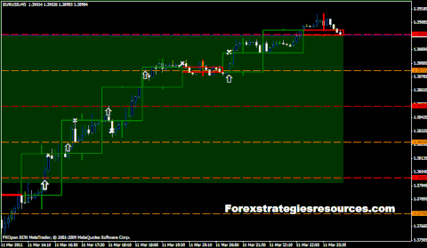 Forex Psychological Level Trading Strategy