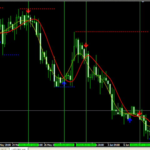 buy-sell alert trend forex trading system