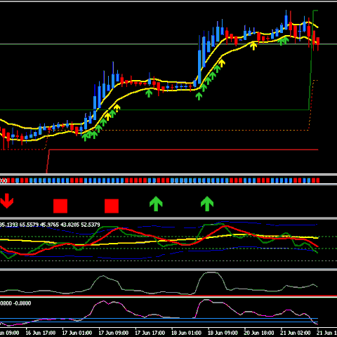 pdf forex trading methodology