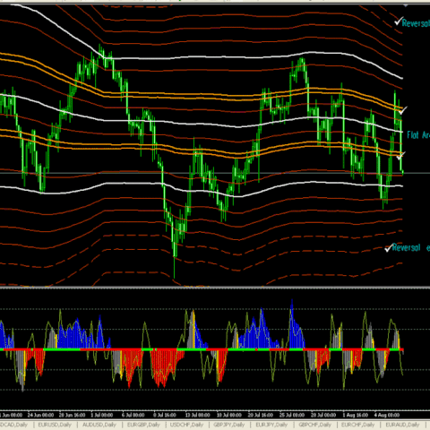 Fibo Dynamic Channel