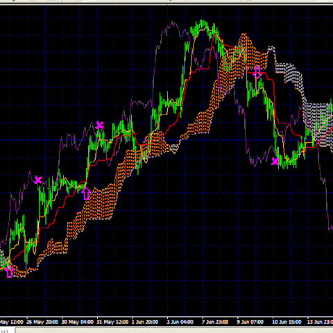 Ichimoku