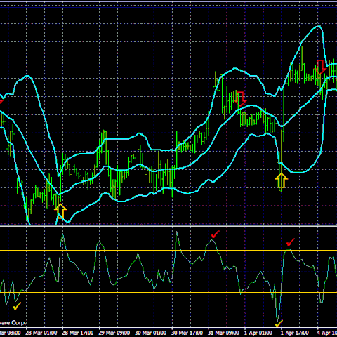 Bollinger Bands and CCI