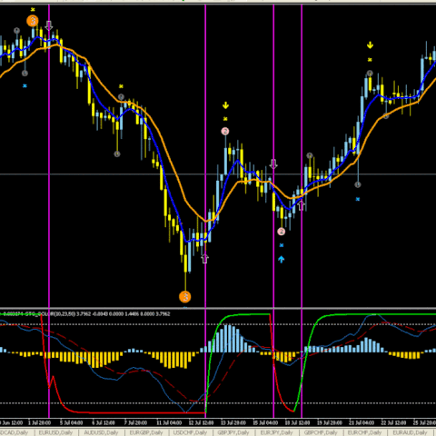 Schaff strategy