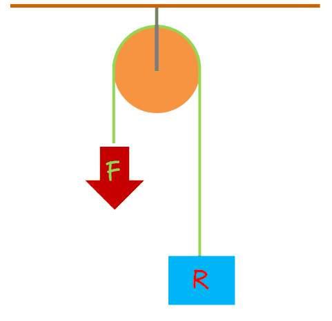 Polea simple animada. Generada por mí.