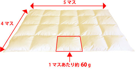 １マスあたりの羽毛グラム数の説明