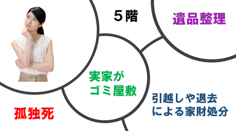 団地のお片付けでお困りの方は是非当社日本整理へお問合せ下さい｜公営団地｜県営団地｜市営団地｜UR｜