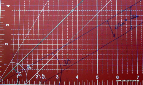 Japanische Flechttechnik: Wieviele Streifen brauche ich? Graphische Methode