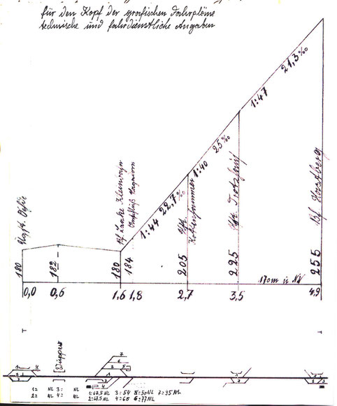 Erste handschriftliche Skizze für die Angaben in den Fahrplänen und anderen dienstlichen Unterlagen. Auch diese Seite stammt zunächst noch aus meinem Notizbuch und kann vergrößert werden.