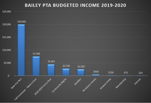 budget pie chart koni polycode co