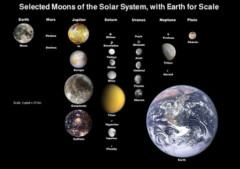 https://en.wikipedia.org/wiki/Moon#/media/File:Moons_of_solar_system_v7.jpg