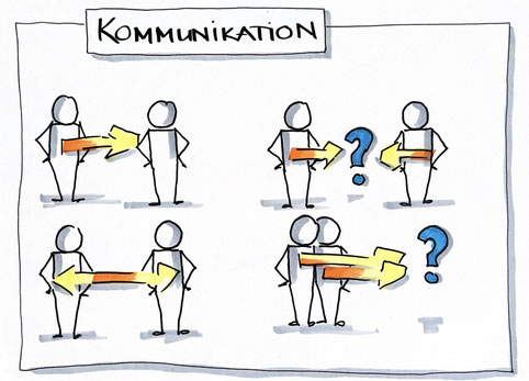 Kommunikationsseminar mit Flipchart und Beamer im Hintergrund